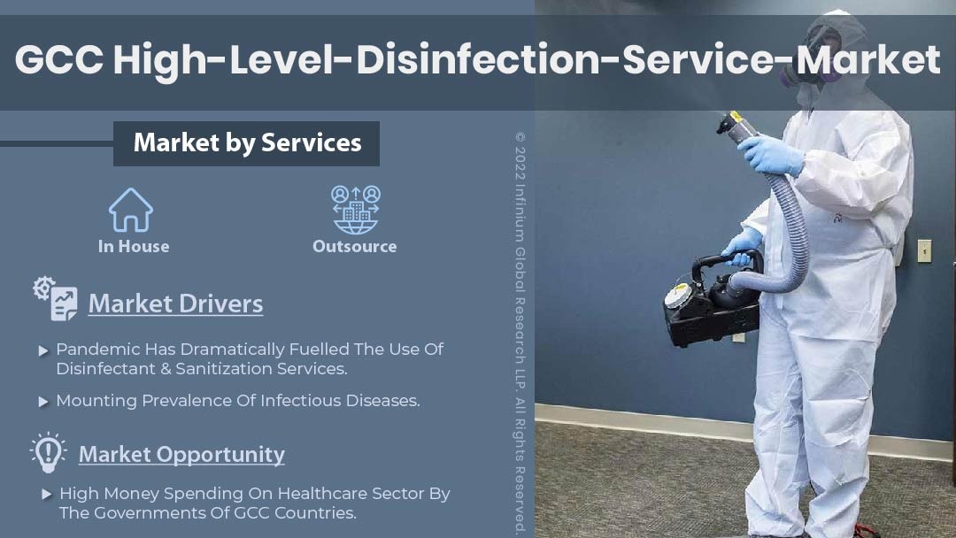GCC High Level Disinfection Service Market