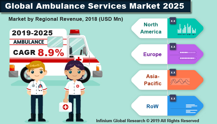 Global Ambulance Services Market