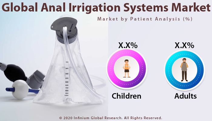 Global Anal Irrigation Systems Market