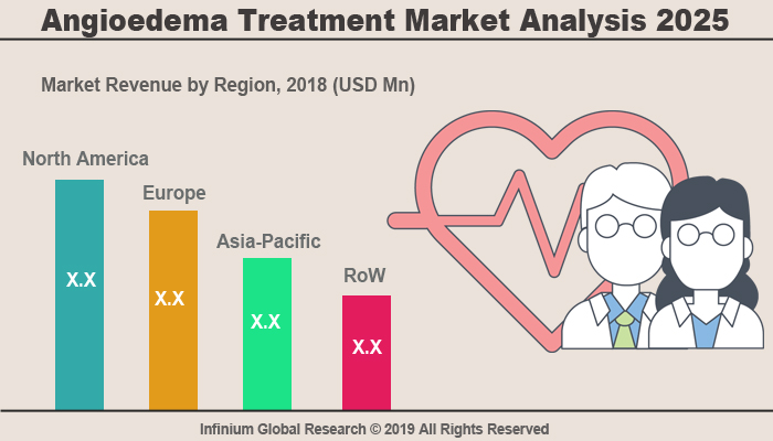 Global Angioedema Treatment Market 