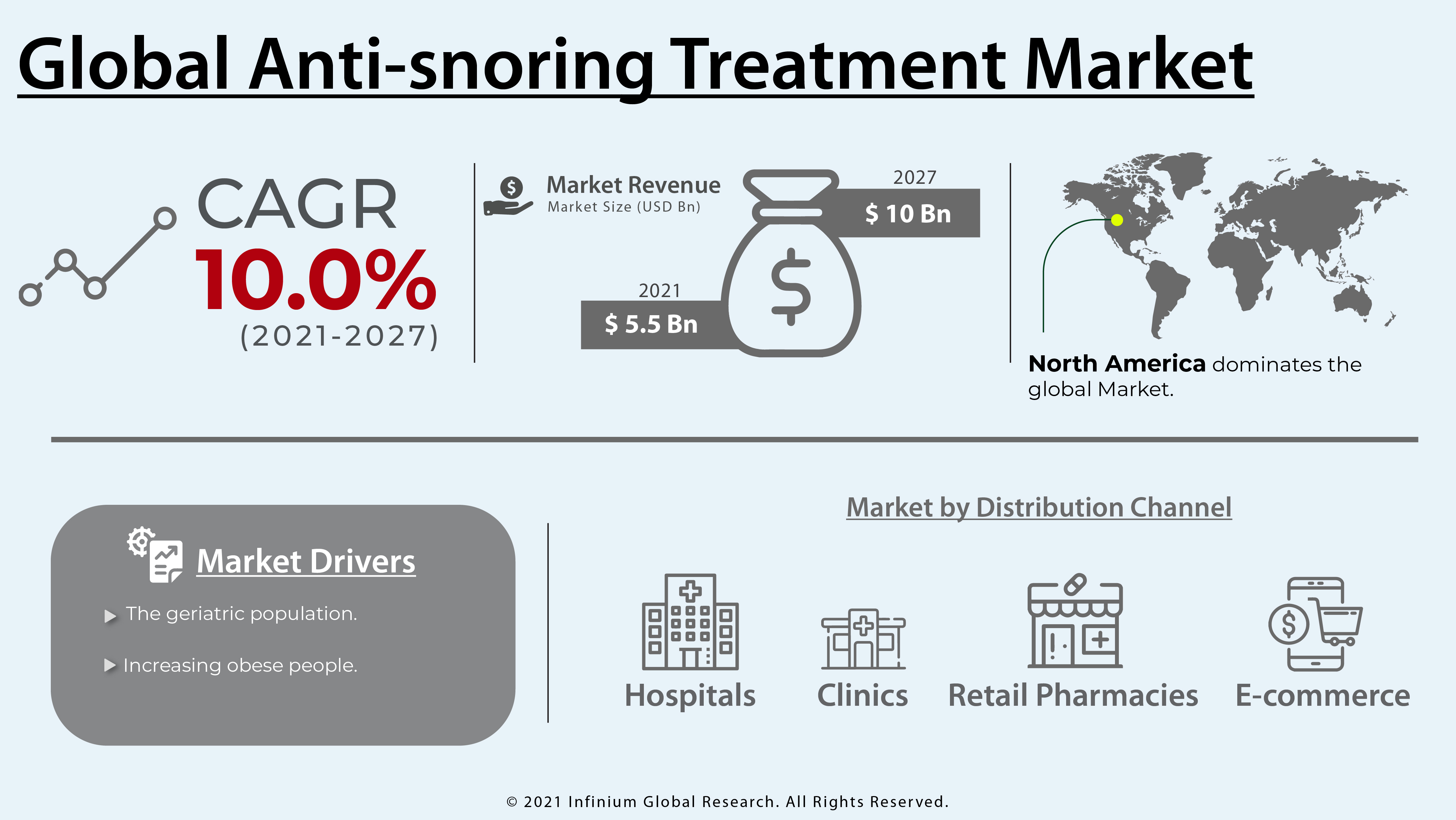 Anti-snoring Treatment Market****