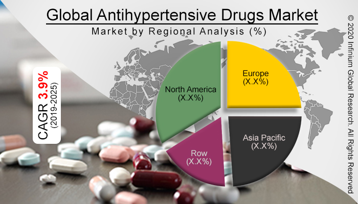 Global Antihypertensive Drugs Market