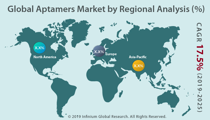 Global Aptamers Market