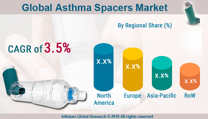 Asthma Spacers Market