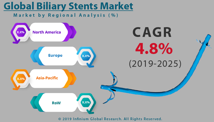 Global Biliary Stents Market