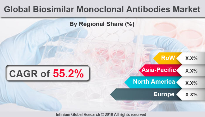 Global Biosimilar Monoclonal Antibodies Market