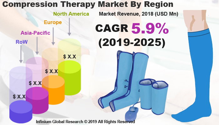 Global Compression Therapy Market