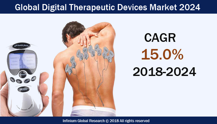 Global Digital Therapeutic Devices Market