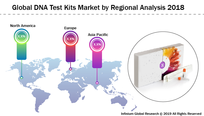 DNA Test Kits Market