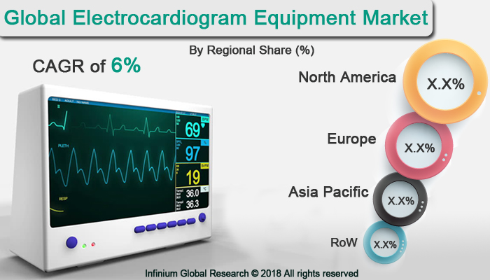 Electrocardiogram Equipment Market