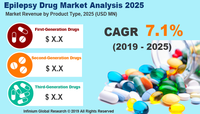 Global Epilepsy Drug Market