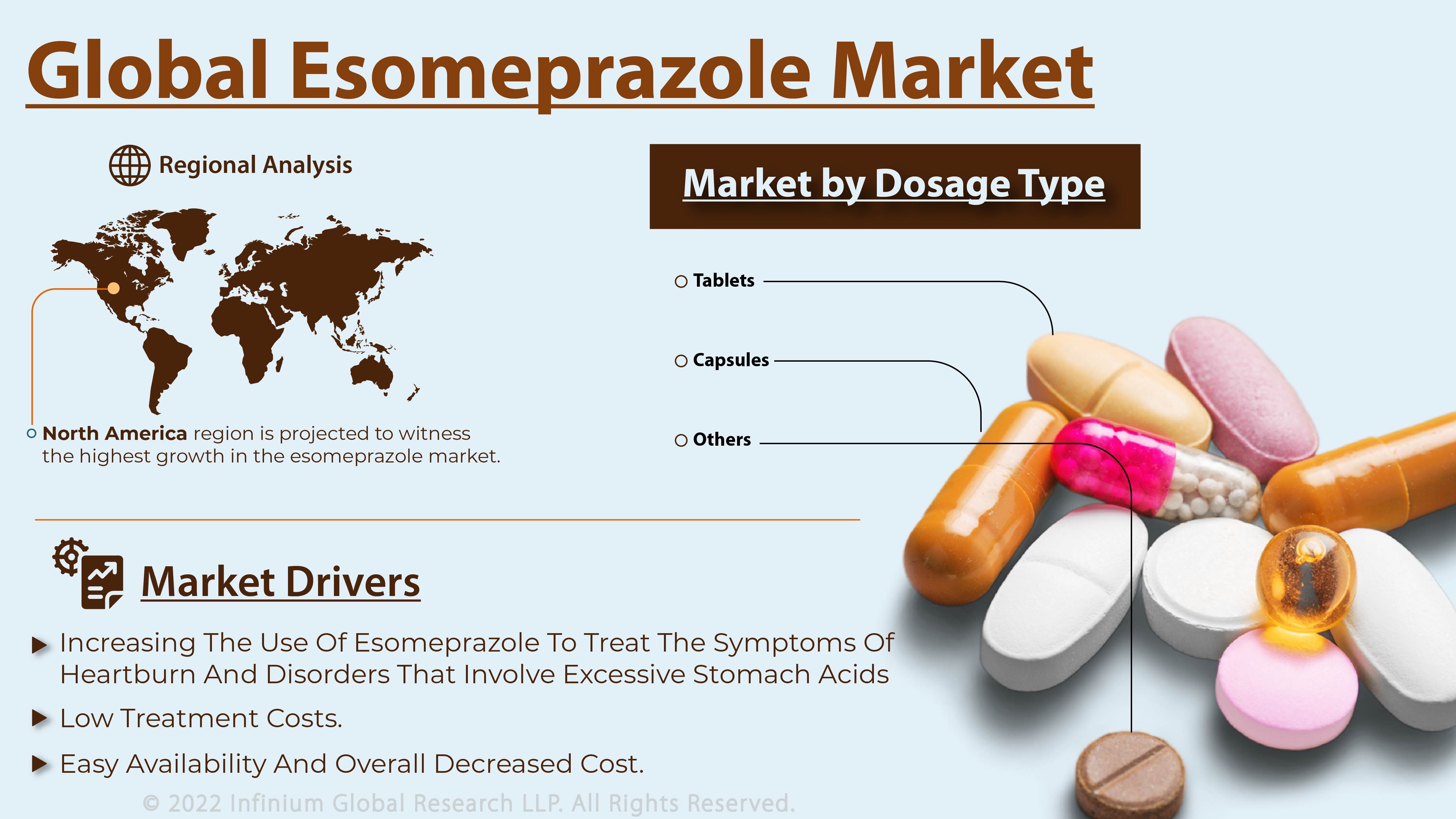 Esomeprazole Market