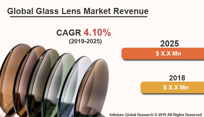Global Glass Lens Market