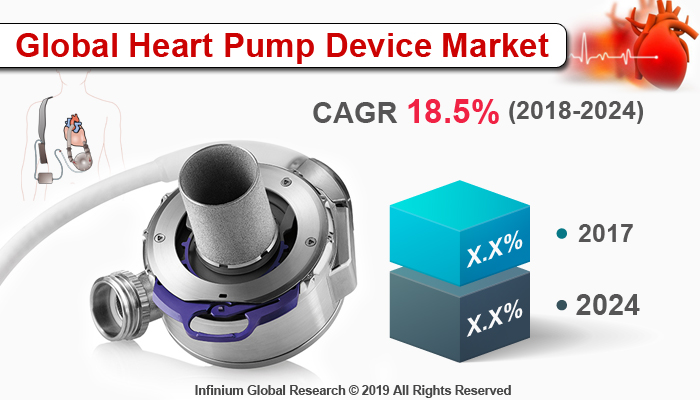 Heart Pump Device Market