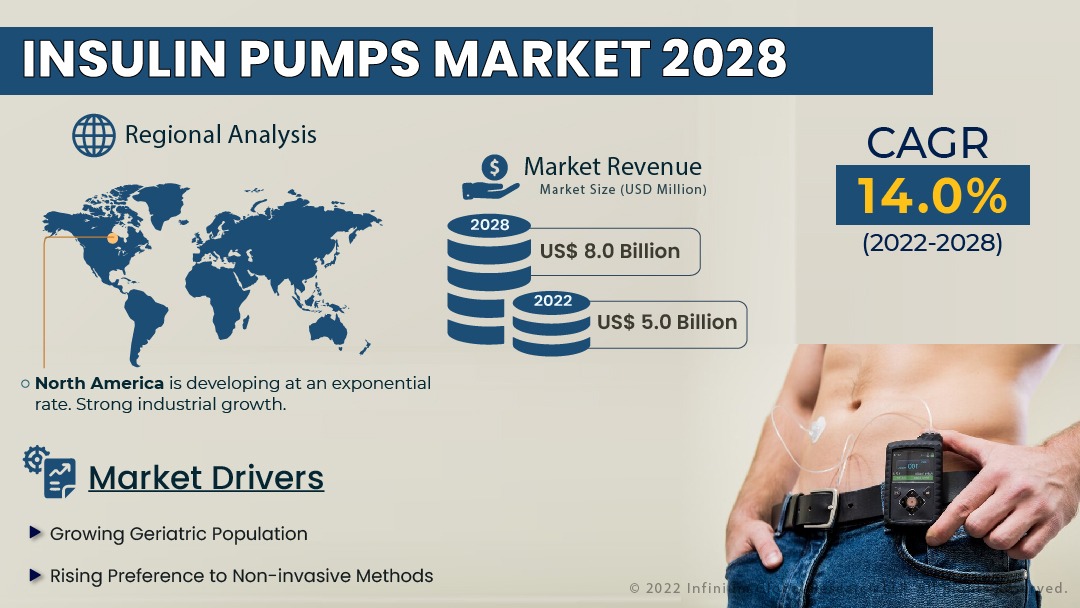 Insulin Pumps Market 