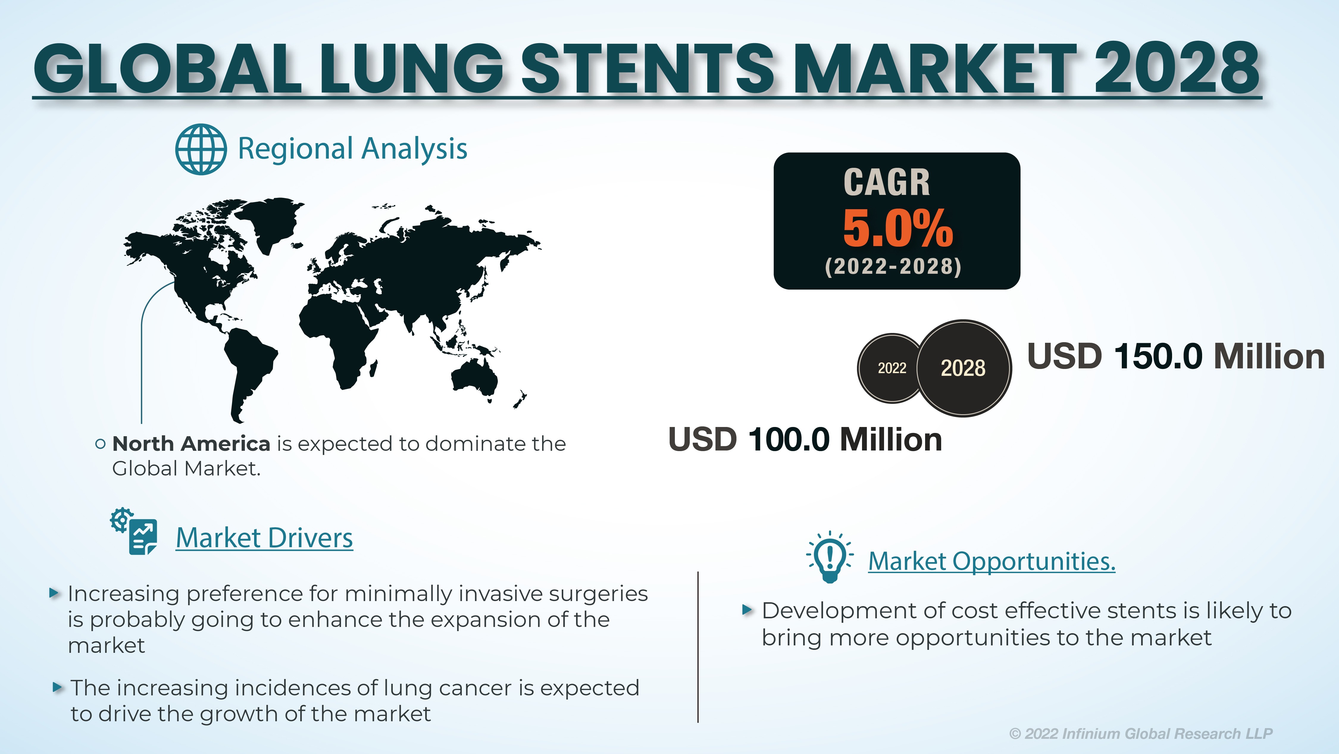 Lung Stents Market