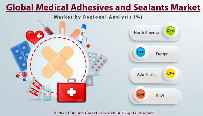 Global Non-emergency Medical Transportation Market