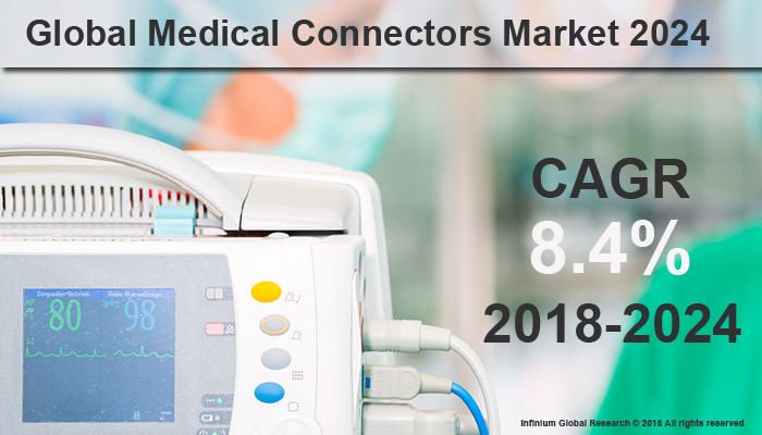 Medical Connectors Market