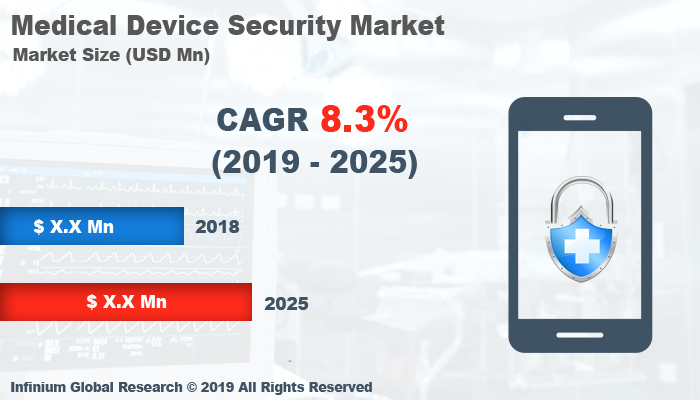 global-medical-devic