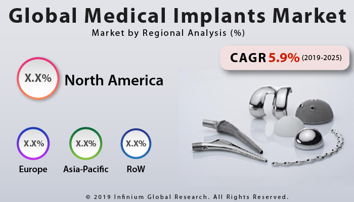 Global Medical Implants Market