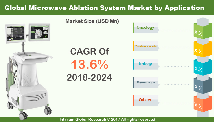 Alzheimer’s Drugs Market