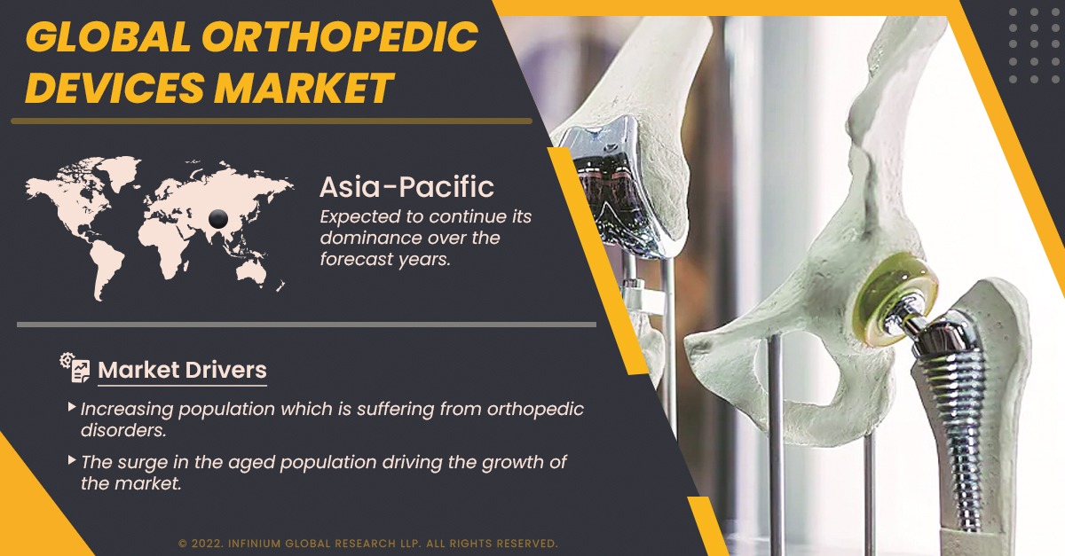 Orthopedic Devices Market