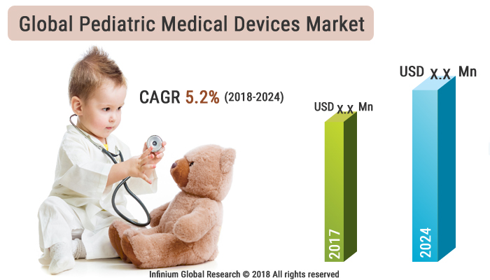 Pediatric Medical Devices Market