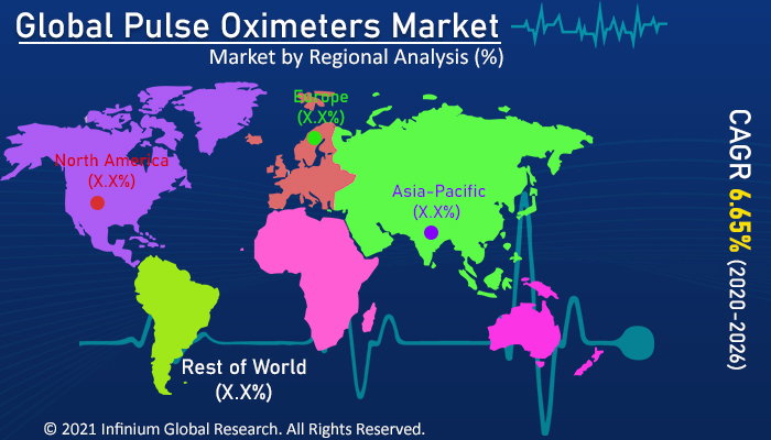 Pulse Oximeters Market