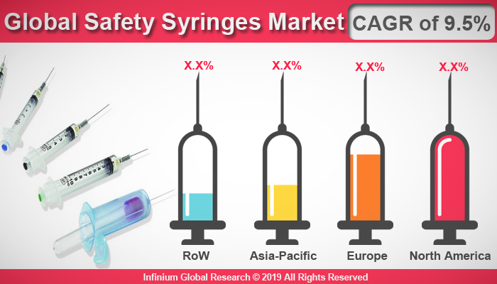Safety Syringes Market