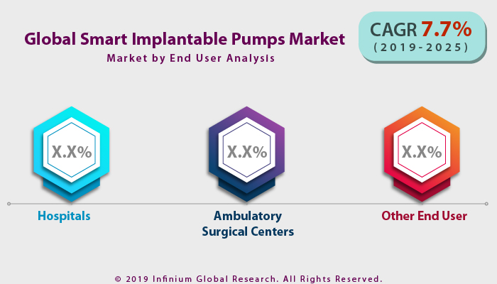 Smart Implantable Pumps Market