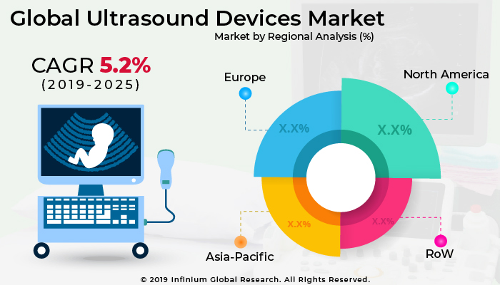 Ultrasound Devices Market