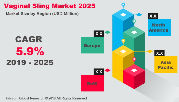 Global Vaginal Sling Market