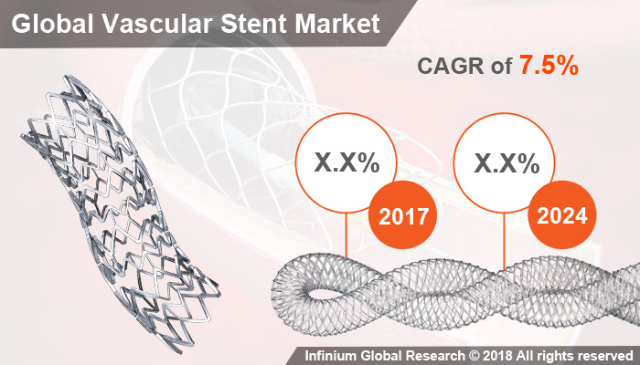 Vascular Stent Market