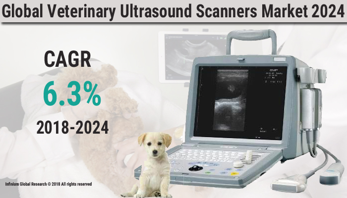 Veterinary Ultrasound Scanners Market
