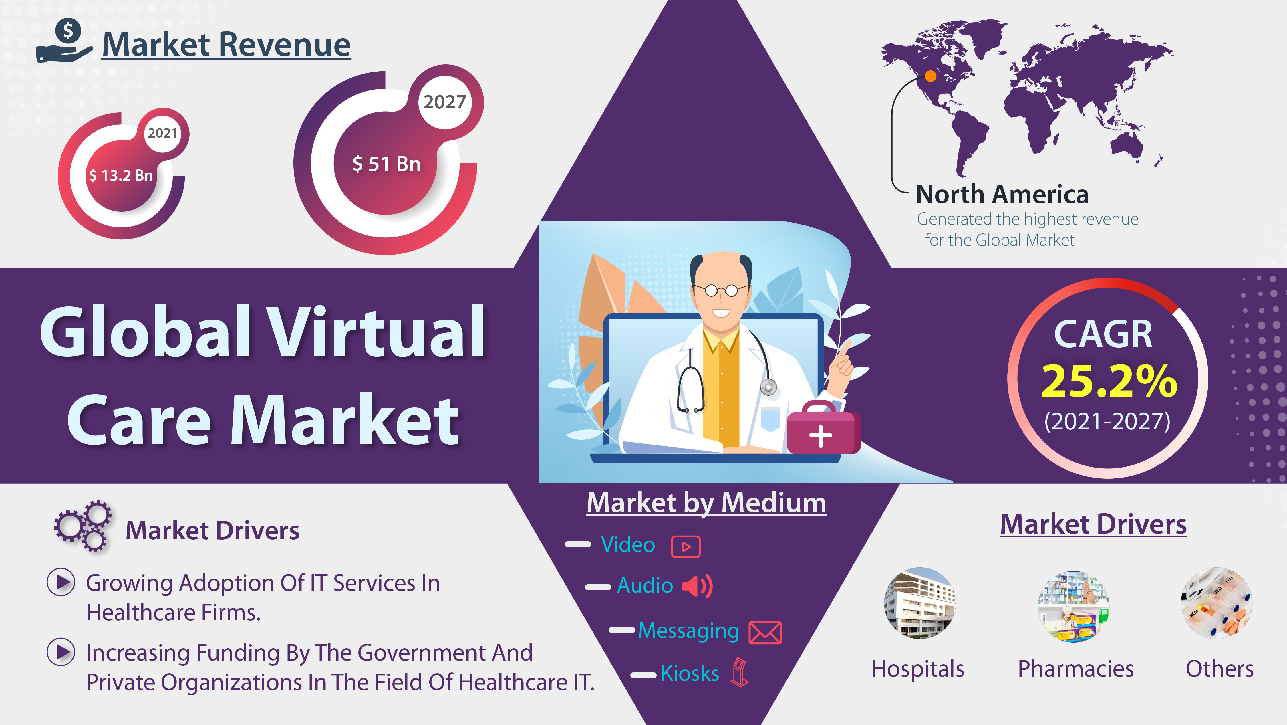 Virtual Care Market