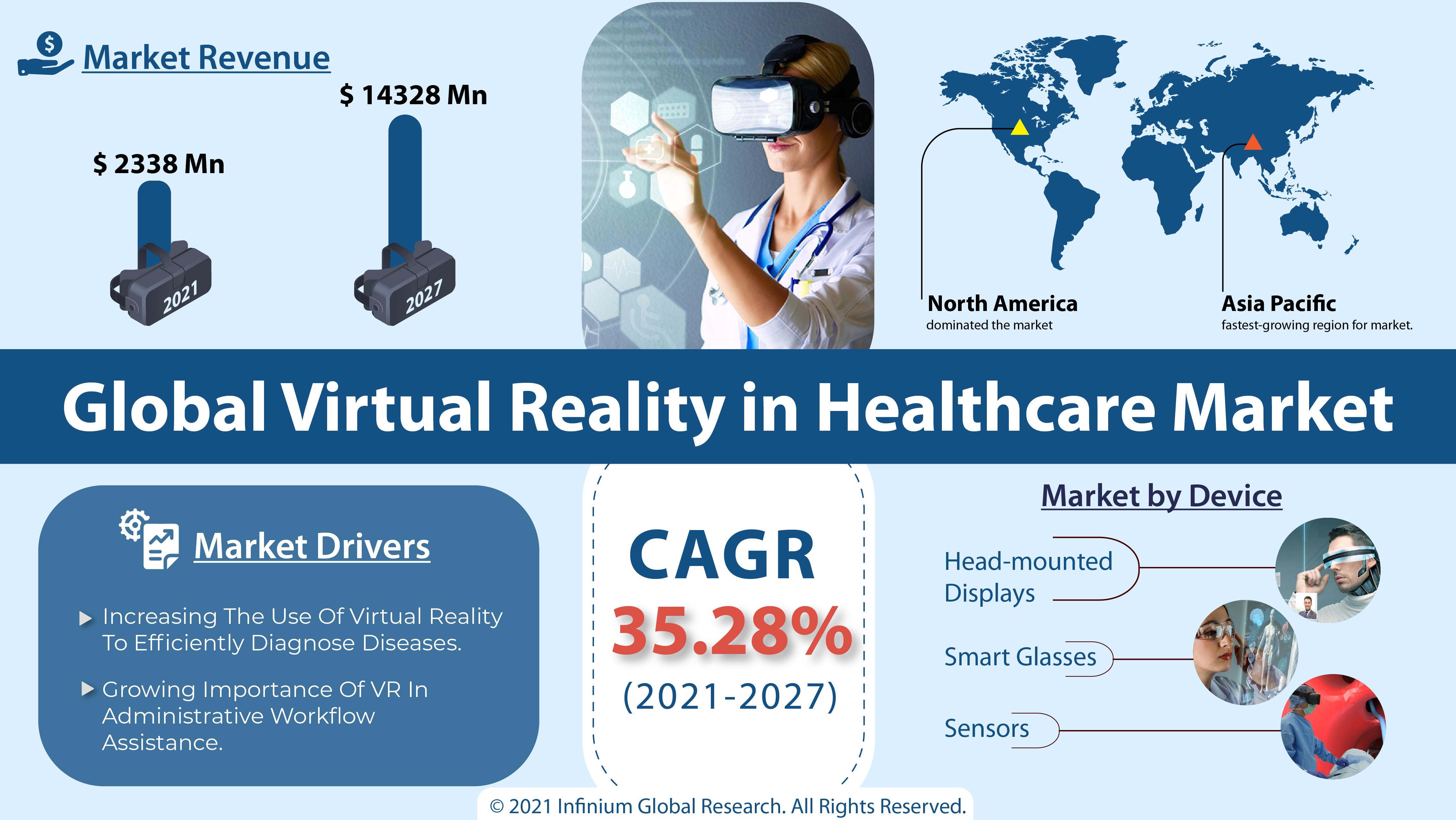 Virtual Reality in Healthcare Market