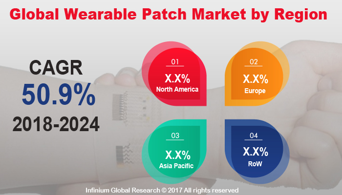 Wearable Patch Market