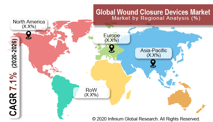 Wound Closure Devices Market