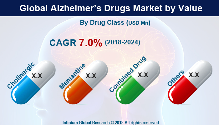 Anti-Ageing Product Market