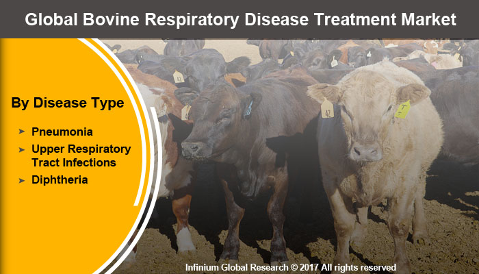 Bovine Respiratory Disease Treatment Market