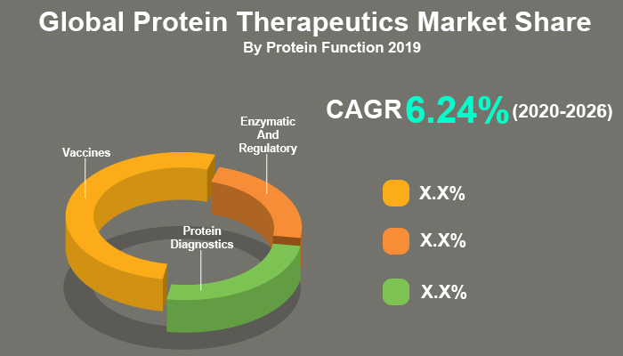 Over-the-Counter Drug Market