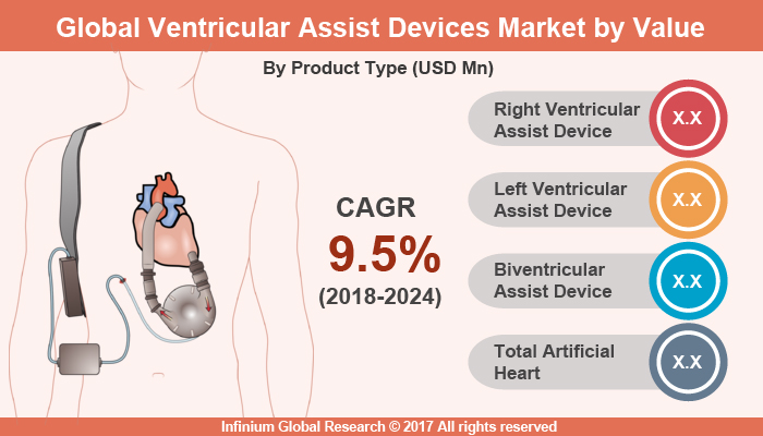 Ventricular Assist Devices Market
