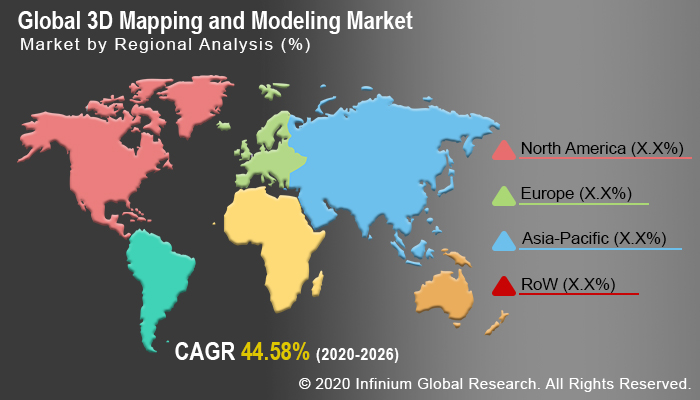Global 3D Mapping and Modeling Market