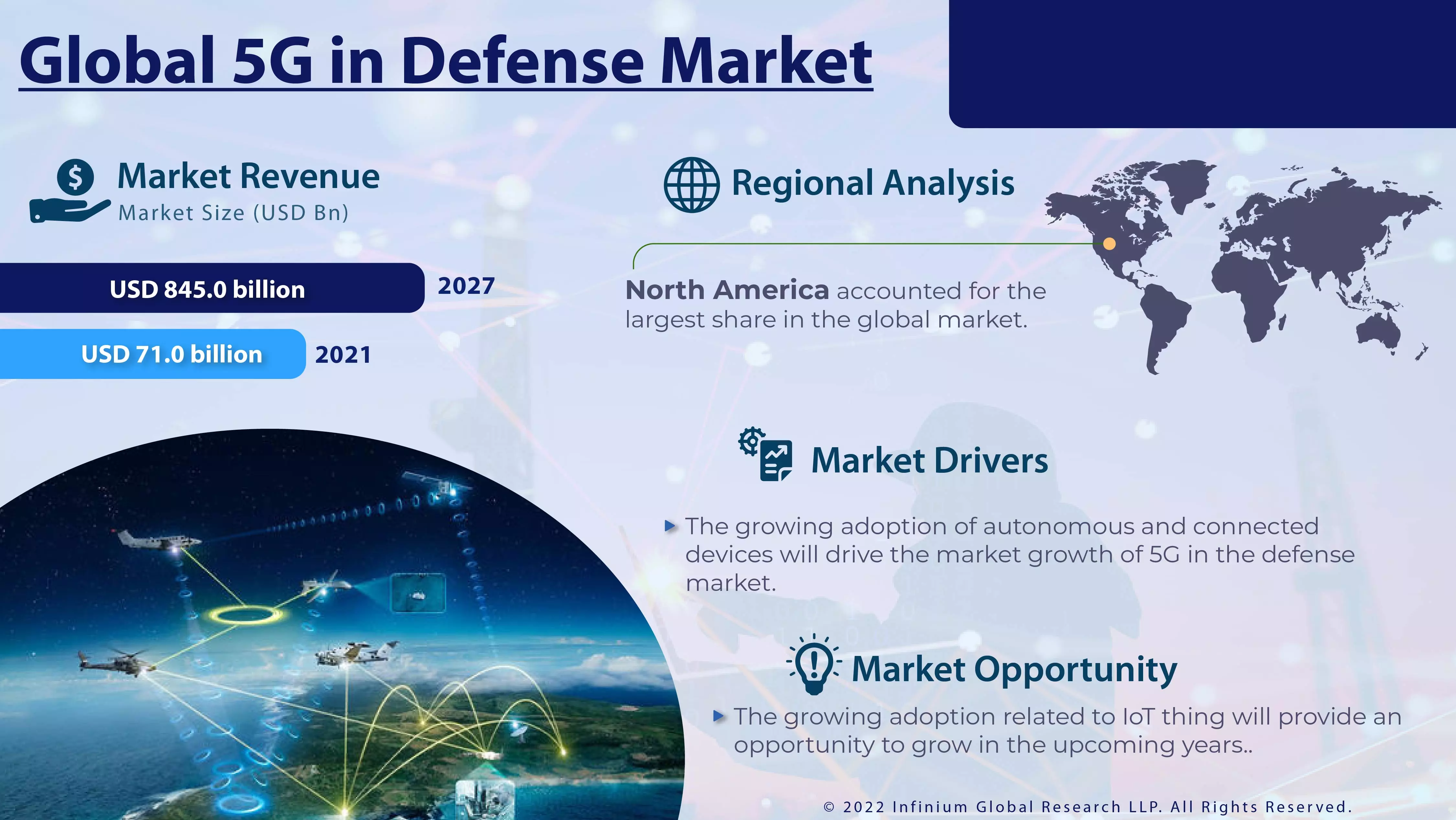 5G in Defense Market