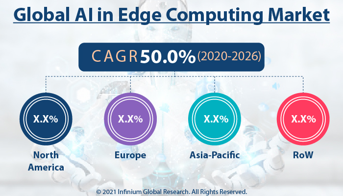 AI in Edge Computing Market