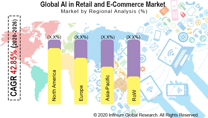 Global Artificial Intelligence in Retail and E-Commerce Market