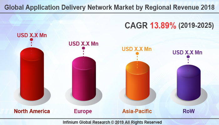 Global Application Delivery Network Market