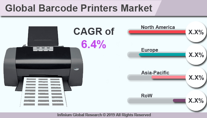 Barcode Printers Market