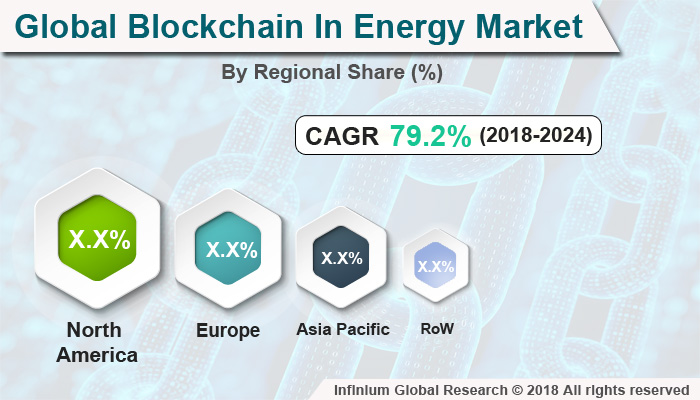 Blockchain in Energy Market