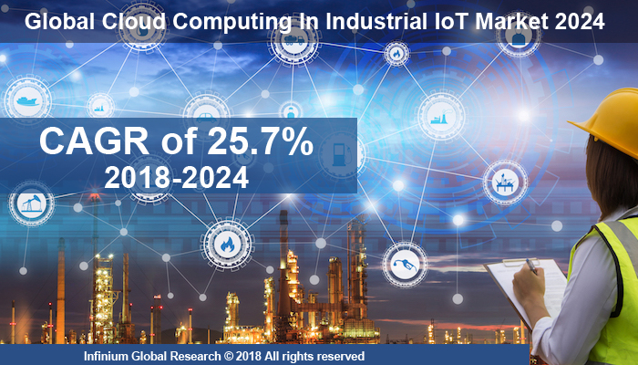 Cloud Computing in Industrial IOT Market